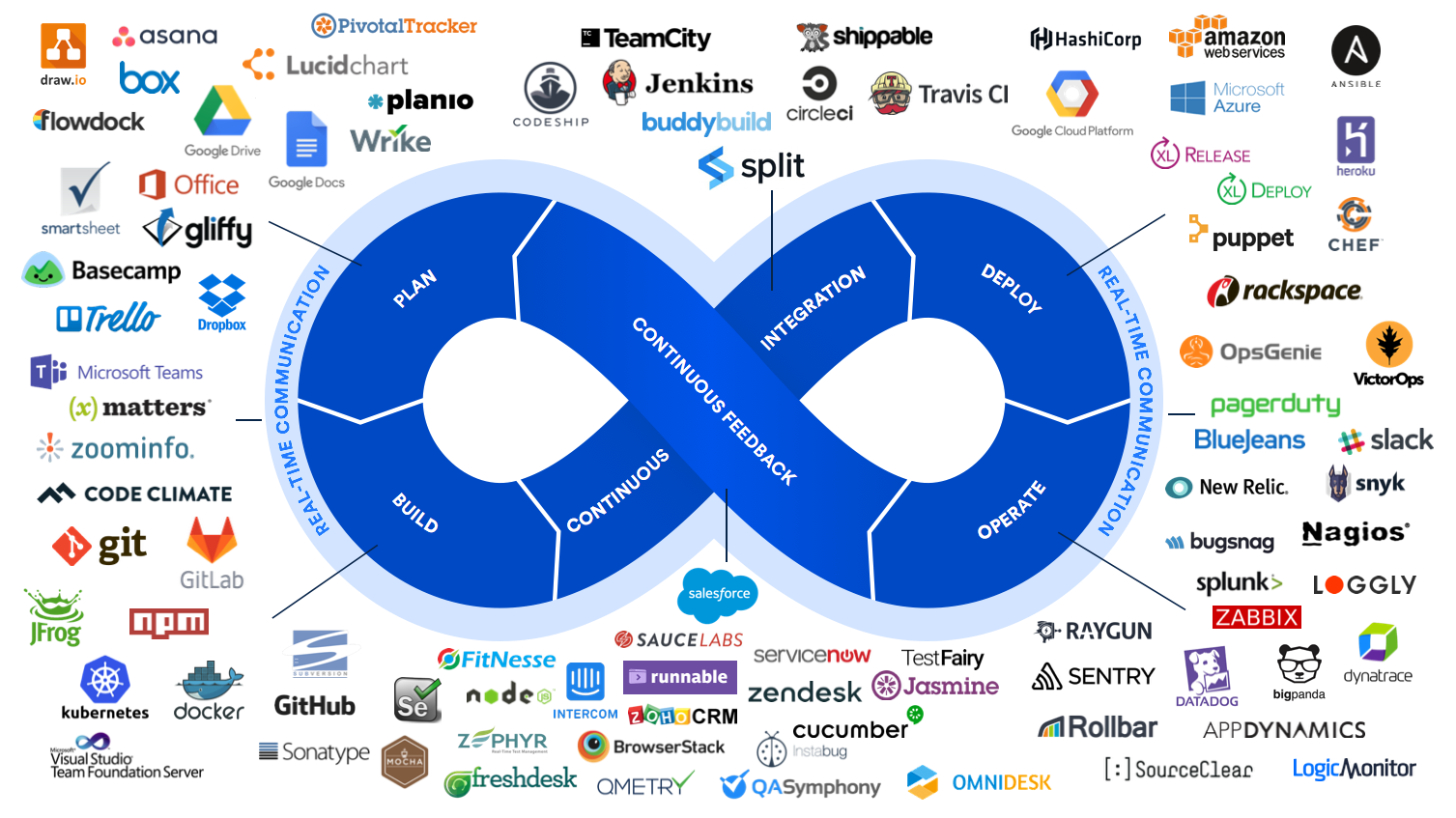 Everything as Currency: Enterprise Management Under SRE – Part 1